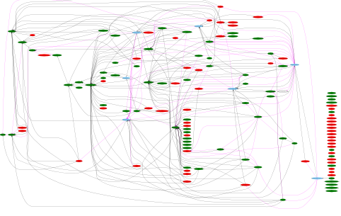 SMF dependency graph